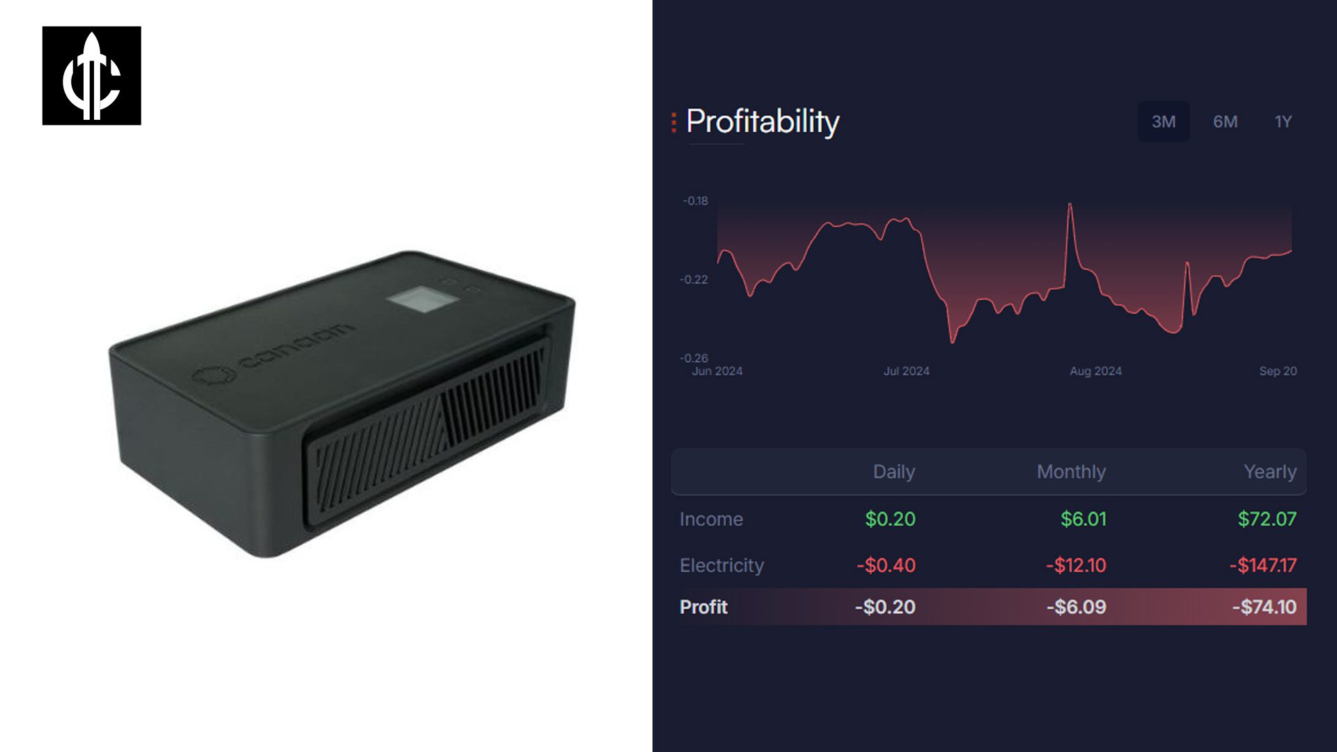 Best Cryptocurrency Mining Hardware: A Detailed Guide for September 2024 12 Canaan Avalon Nano 3 (4Th)