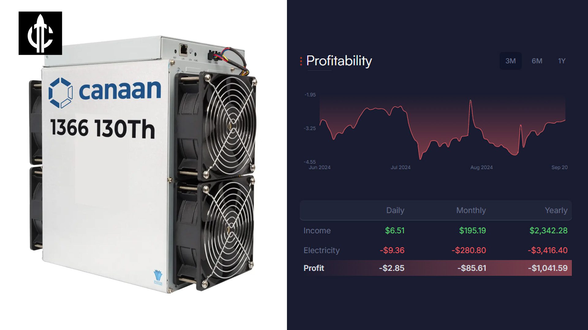 Best Cryptocurrency Mining Hardware: A Detailed Guide for September 2024 8 Canaan AvalonMiner 1366 (130Th)