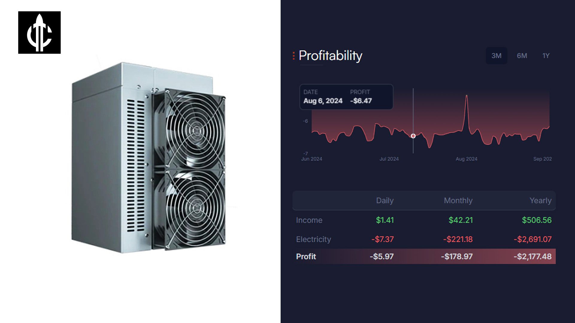 Best Cryptocurrency Mining Hardware: A Detailed Guide for September 2024 4 Goldshell KD6 (29.2 TH)