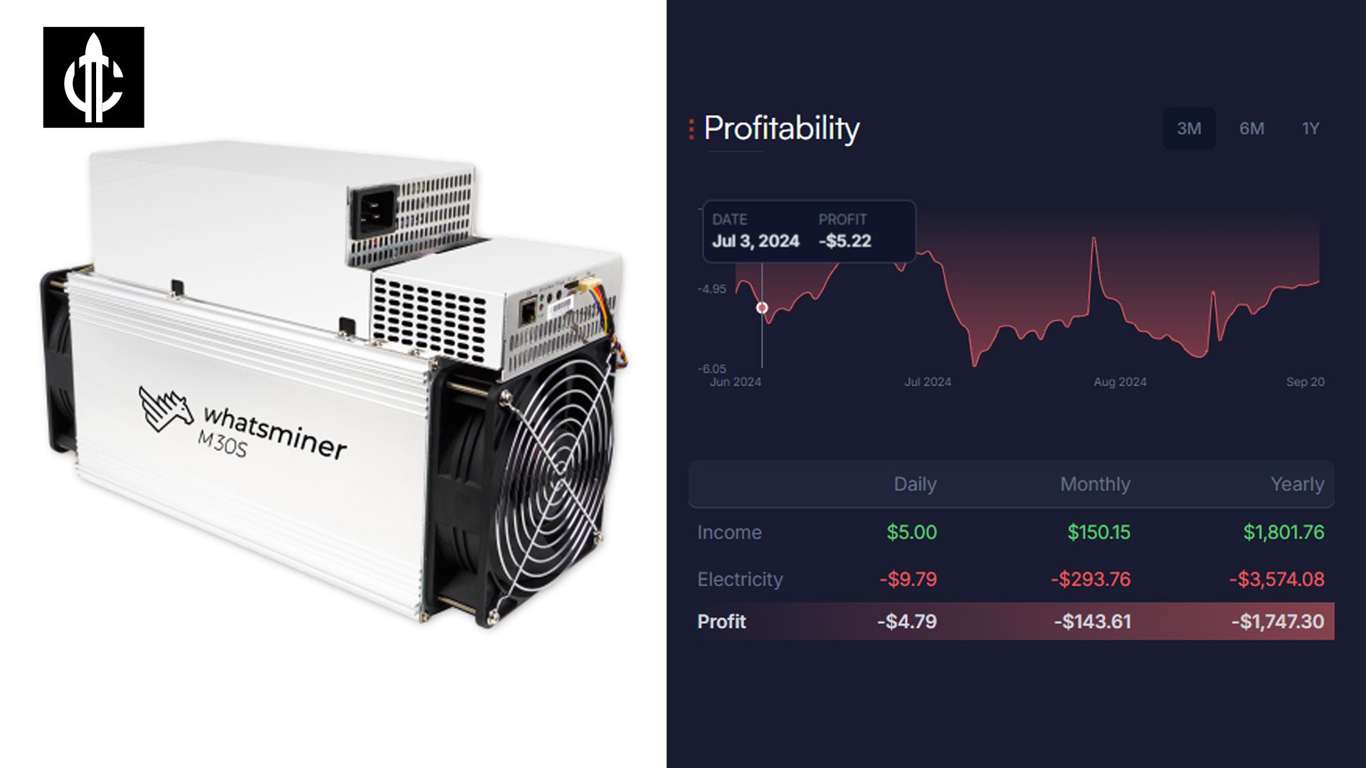 Best Cryptocurrency Mining Hardware: A Detailed Guide for September 2024 10 MicroBT Whatsminer M30S++ (100Th)