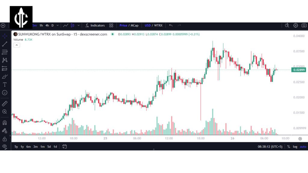 Sunwukang Chart