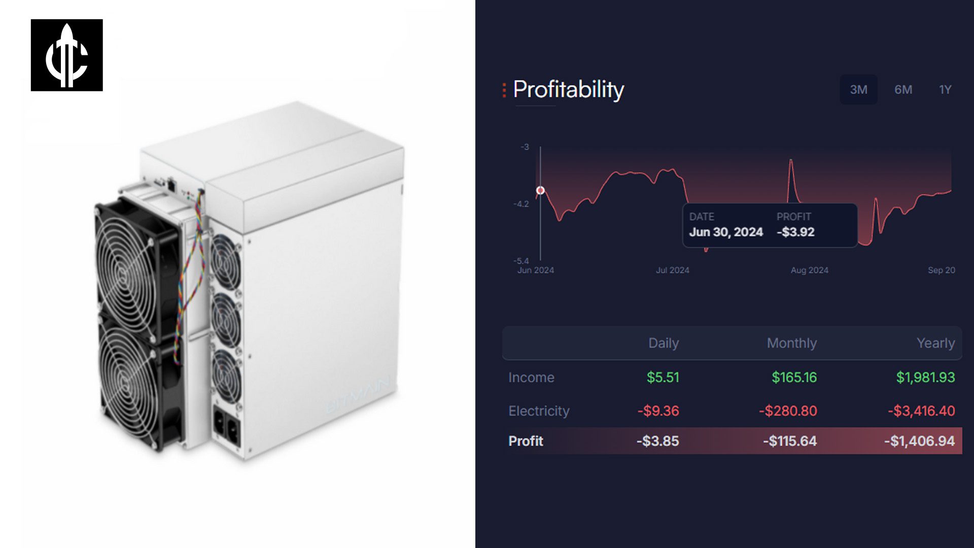 Bitmain Antminer S19 Pro (110Th)