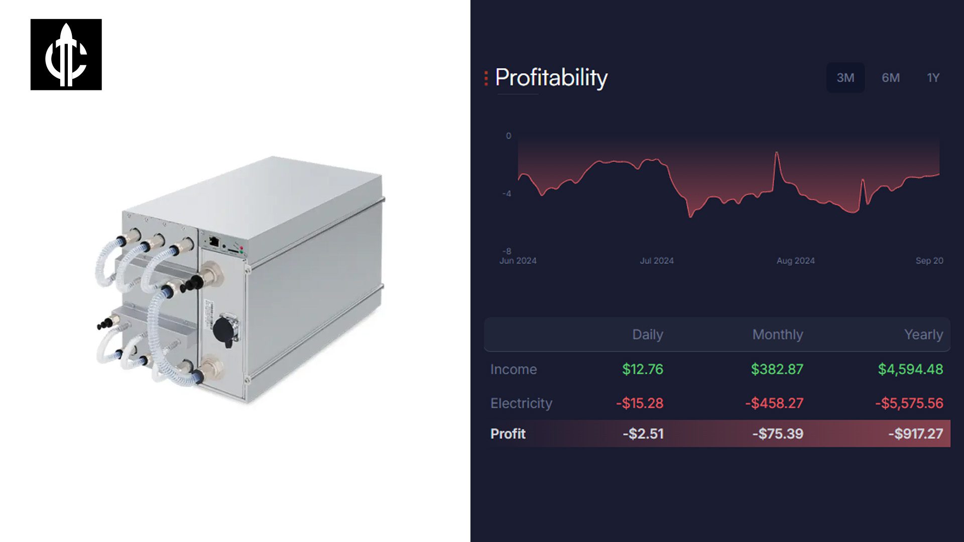 Bitmain Antminer S19 XP Hydro (255Th)