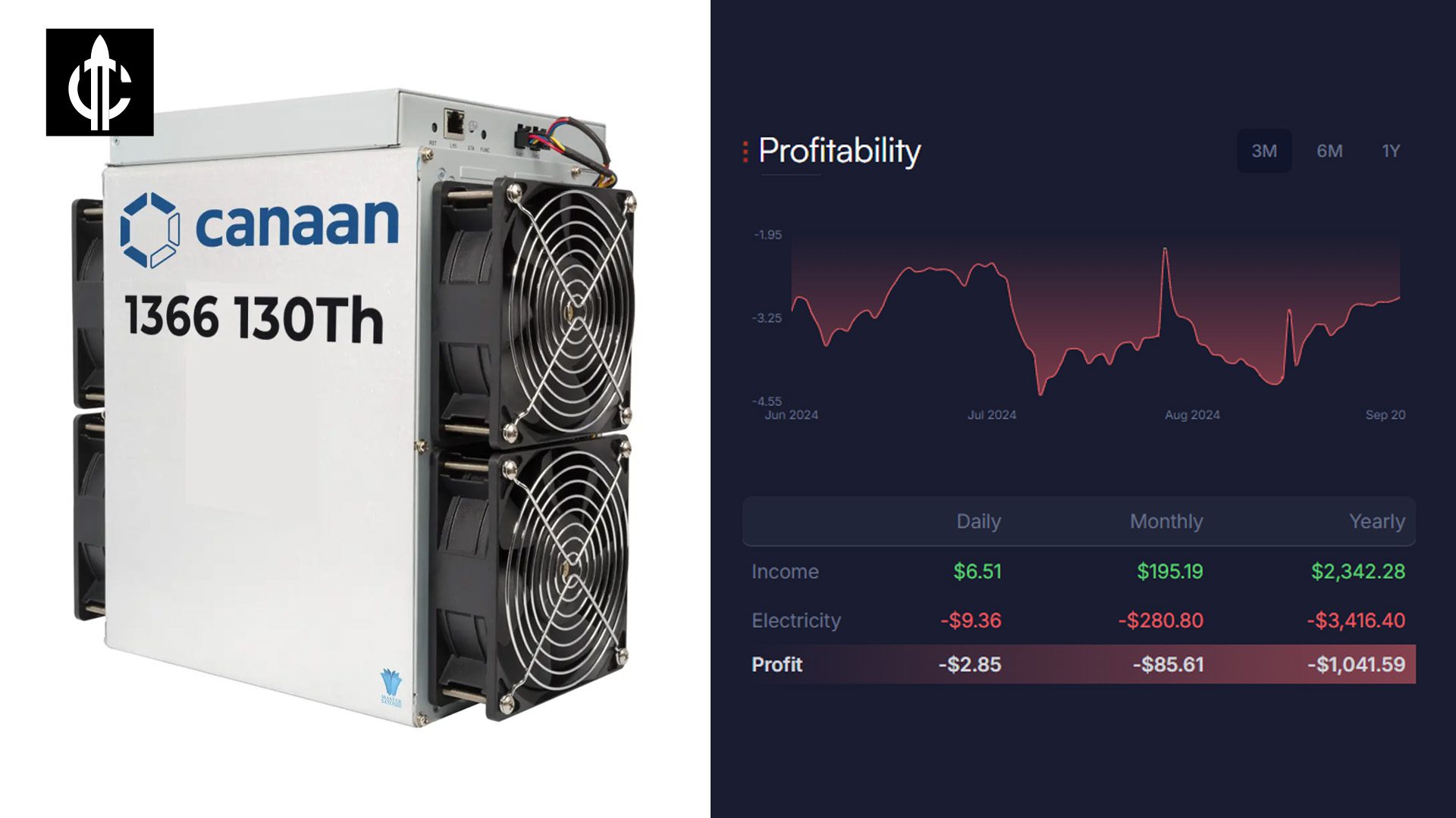 Canaan AvalonMiner 1366 (130Th)