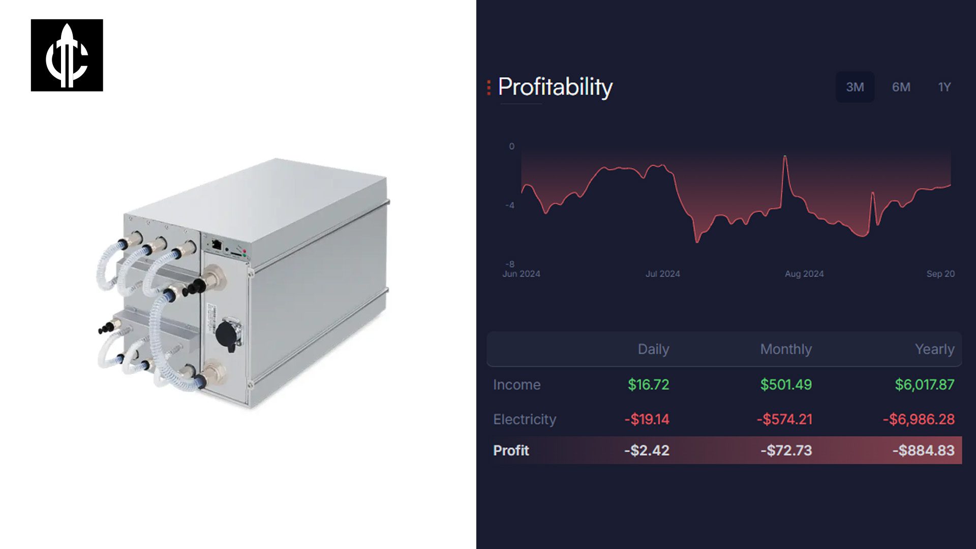 Whatsminer M63 Hydro (366Th)