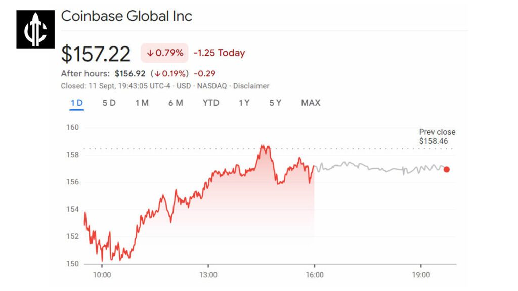 Crypto stocks recover from dip as polls say Harris won debate against Trump 3 1