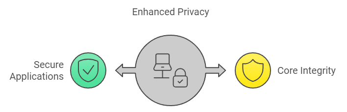 BitSNARK ZK Enhanced Privacy